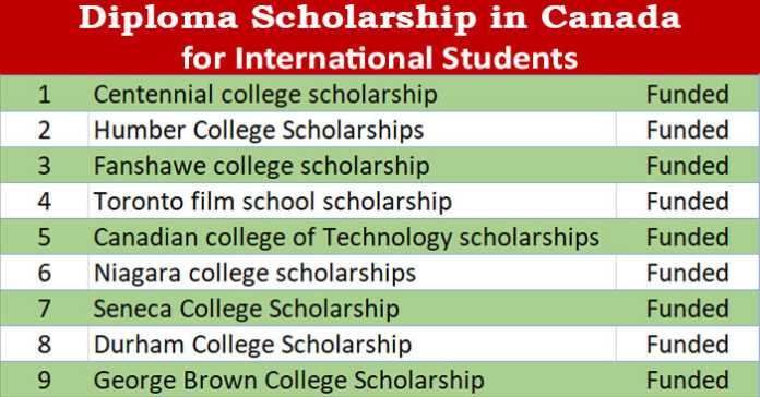 Diploma Scholarship in Canada 2023-24 (Fully Funded)