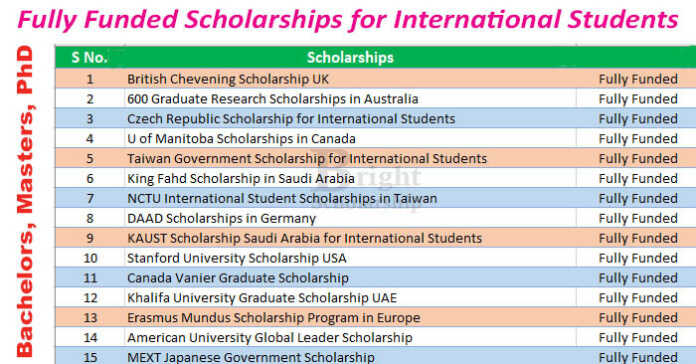 Fully Funded Scholarships for International Students 2024/2025