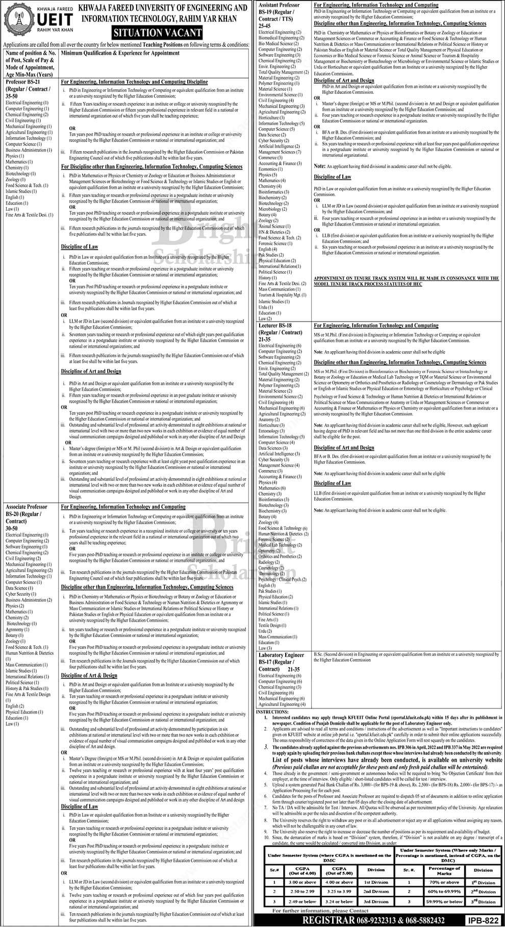 Khawaja Fareed University Rahim Yar Khan Jobs 2022 Advertisement