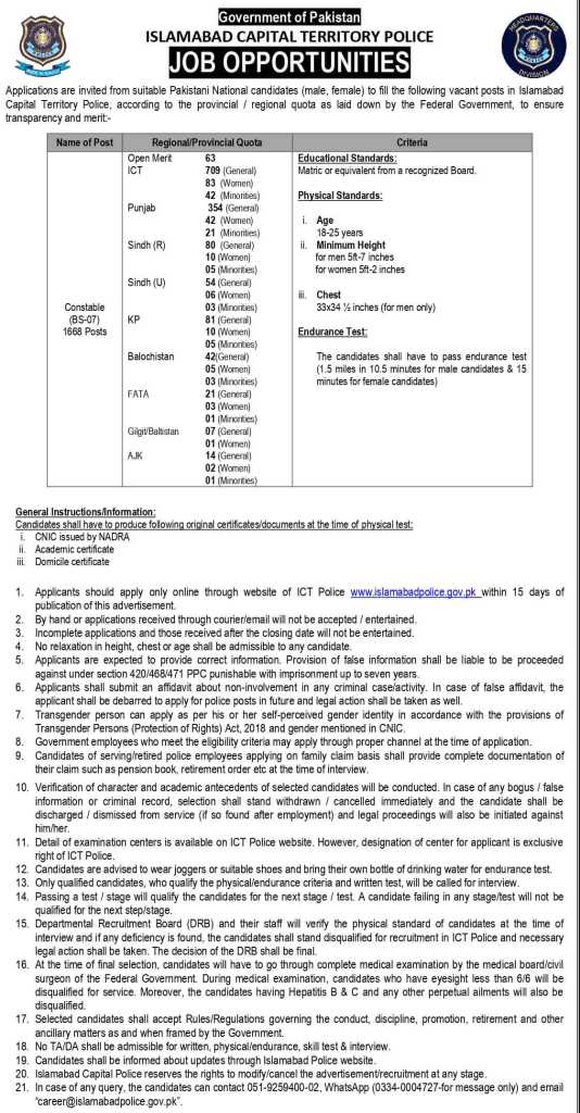 Islamabad Police Jobs Online Apply Ictp Constable Jobs