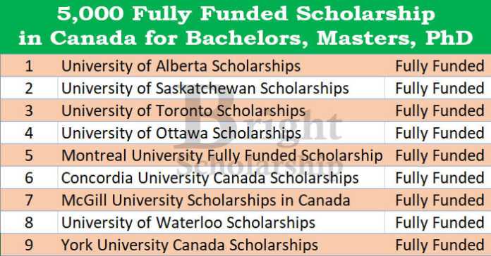 5,000 Fully Funded Scholarship in Canada 2023-24 | Study in Canada | Canada Fully Funded Scholarship 2023