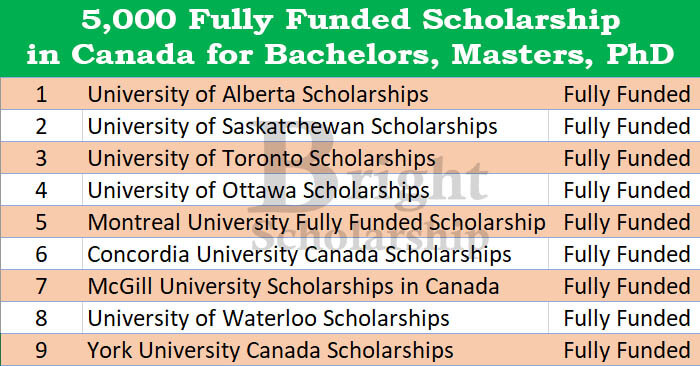 Fully Funded Scholarship in Canada 2023-24 | Study in Canada