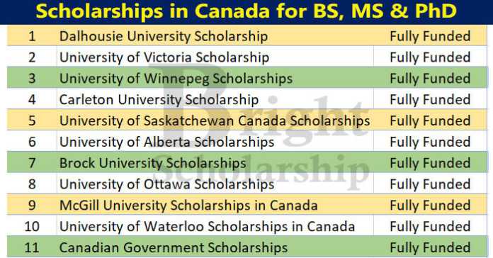 BS MS and PhD Scholarships in Canada 2023-24 | Study Free in Canada