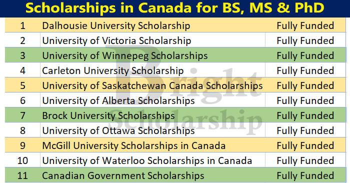phd in canada with full scholarship