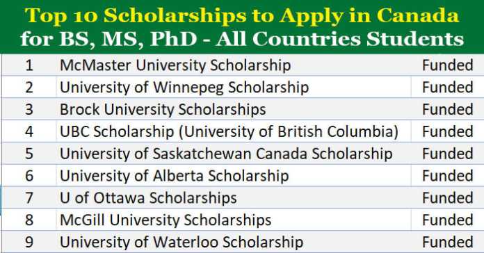 Top 10 Scholarships to Apply in Canada 2023-24 (Fully Funded)