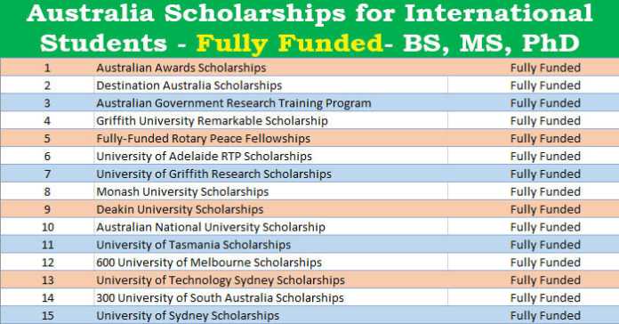 Australia Scholarships for International Students 2023-24 (Fully Funded)