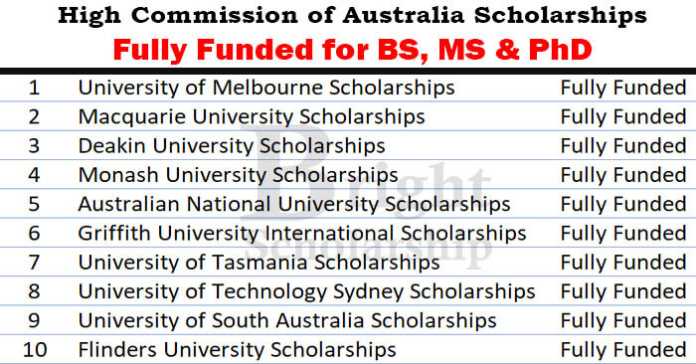 High Commission of Australia Scholarships 2023-24 (Fully Funded)