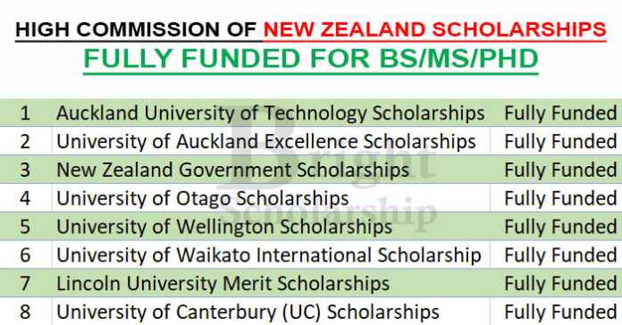 High Commission of New Zealand Scholarships 2023-24 (Fully Funded)