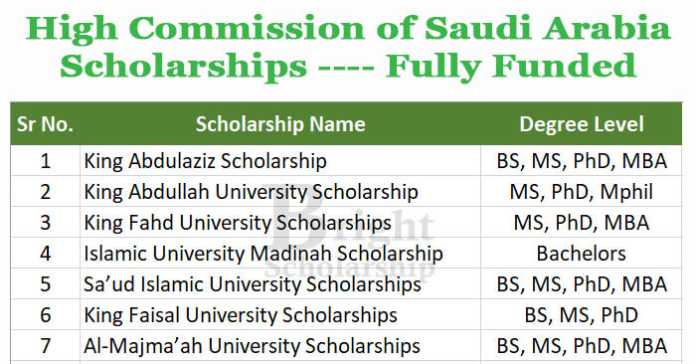 High Commission of Saudi Arabia Scholarships 2023-24 (Fully Funded)