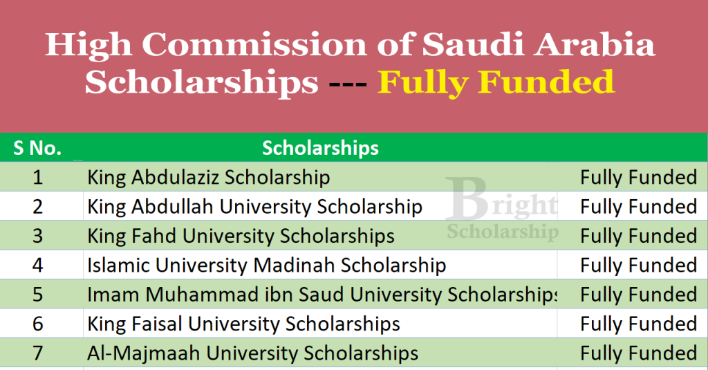 High Commission of Saudi Arabia Scholarships 2024-25 (Fully Funded)
