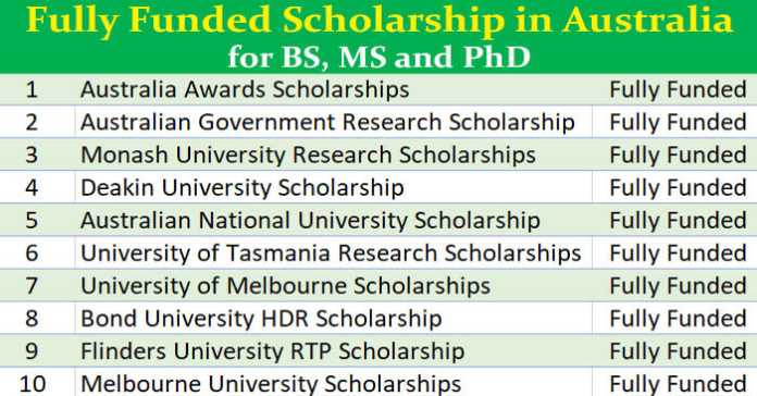 List of Fully Funded Scholarship in Australia 2023-24 for BS, MS and PhD