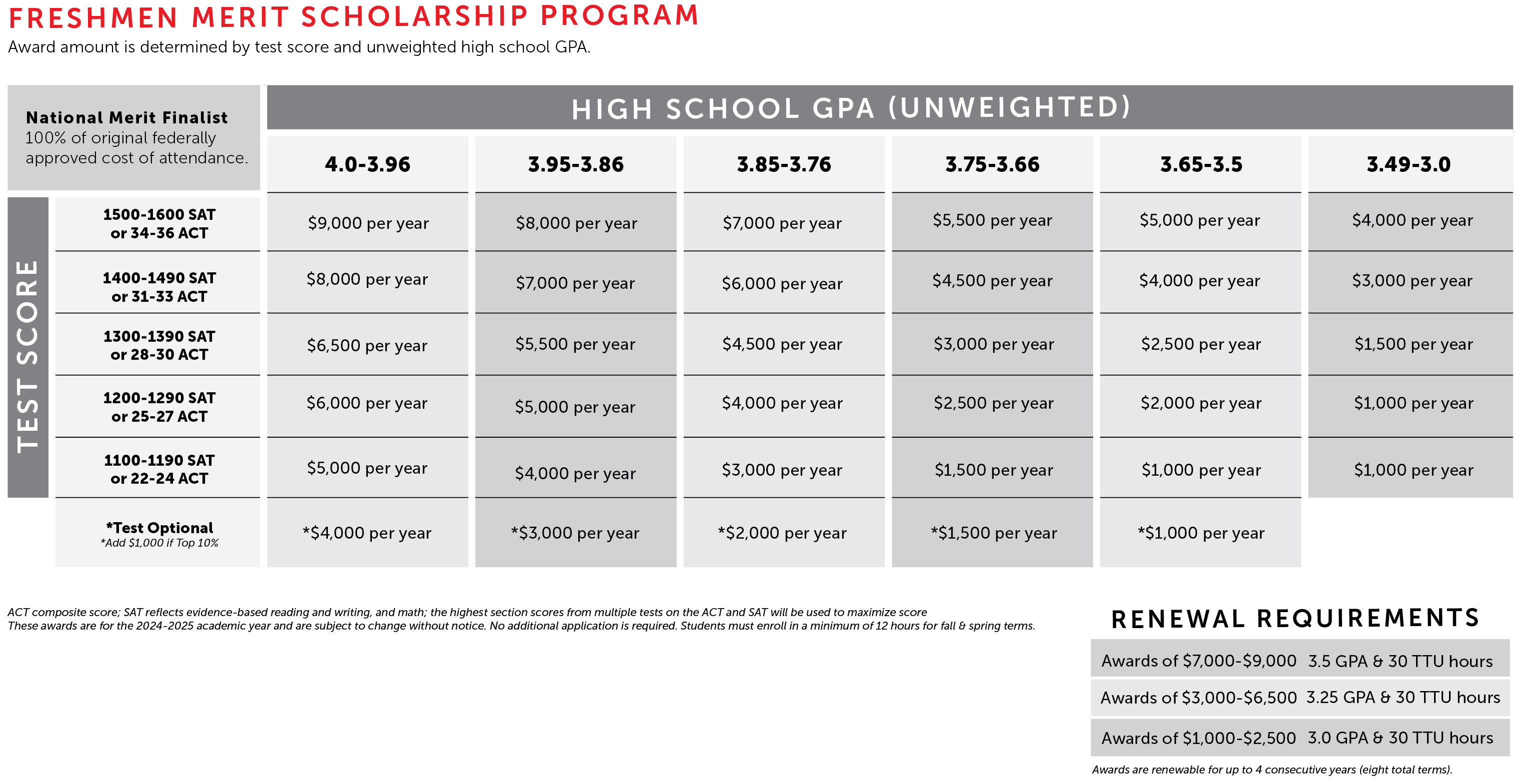 Texas Tech University Presidential Merit Scholarship 2024-25