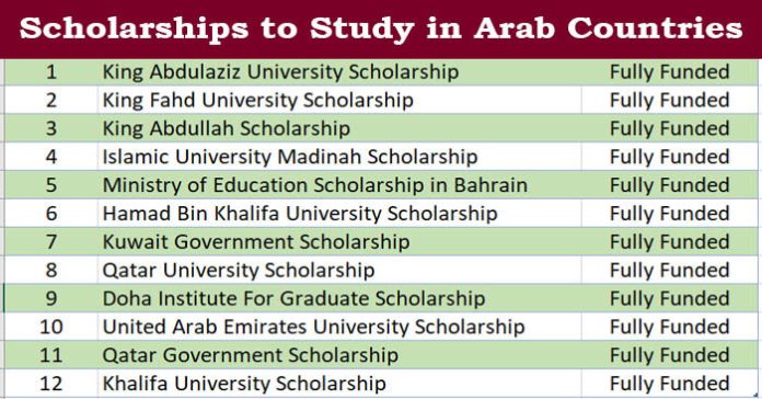 Scholarships to Study in Arab Countries 2023-24 (Fully Funded)