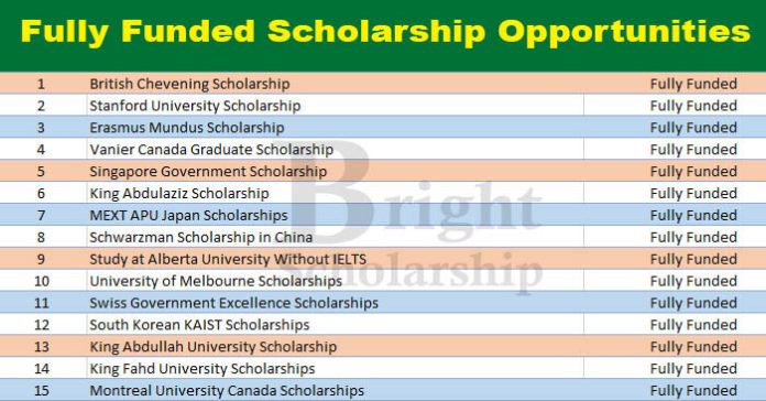 Scholarship Opportunities 2023-24 | Fully Funded Scholarships