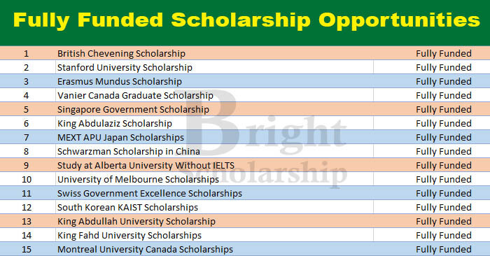 Scholarship Opportunities 2023 24 Fully Funded Scholarships 7586