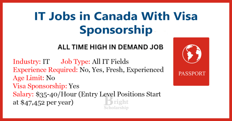 IT Jobs in Canada With Visa Sponsorship 2025
