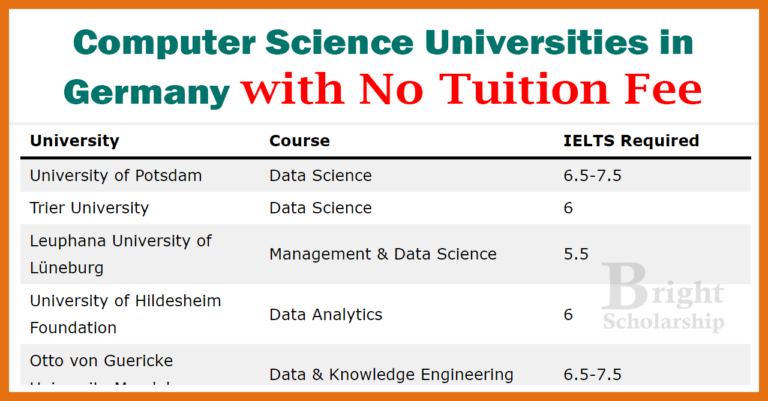 Computer Science Universities in Germany with No Fee 2026