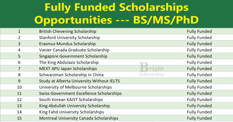 Scholarship Opportunities 2026 | Fully Funded Scholarships