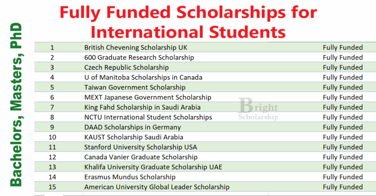 Fully Funded Scholarships for International Students 2026/2027