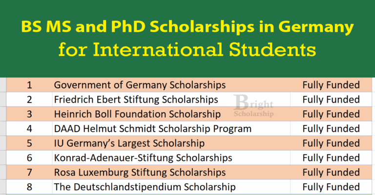 BS MS and PhD Scholarships in Germany 2026 | Study Free in Germany
