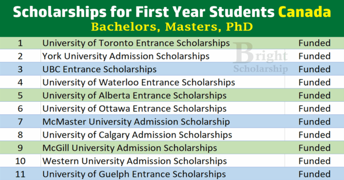 Scholarships for First Year Students Canada 2026 | Study in Canada for Free