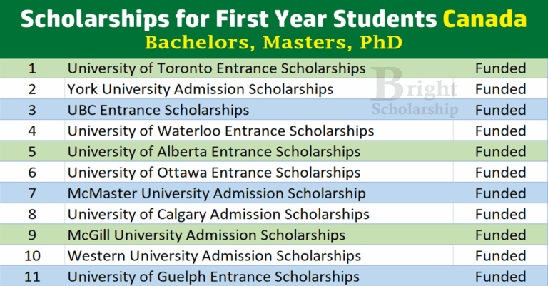 Scholarships for First Year Students Canada 2026 | Study in Canada for Free