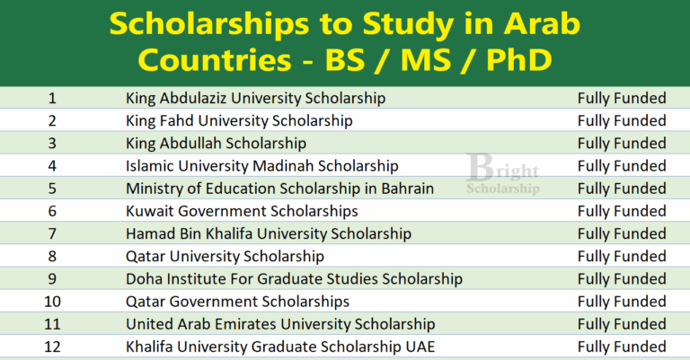 Scholarships to Study in Arab Countries 2026 (Fully Funded)