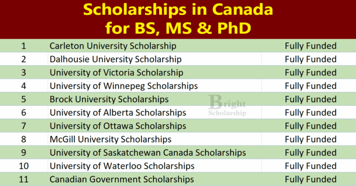 BS MS and PhD Scholarships in Canada 2026 | Study Free in Canada