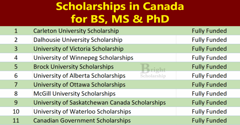 BS MS and PhD Scholarships in Canada 2026 | Study Free in Canada