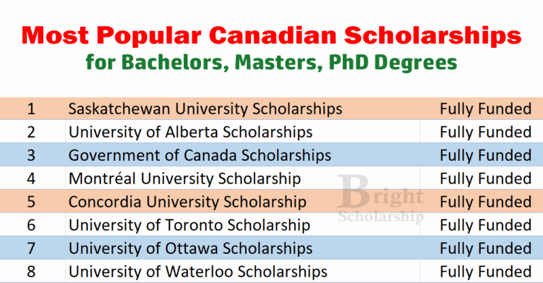 Most Popular Canadian Scholarships 2026 (Fully Funded)