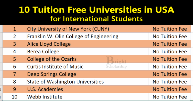 10 Universities in USA Where Study is Free 2026 | Tuition Free Universities in USA