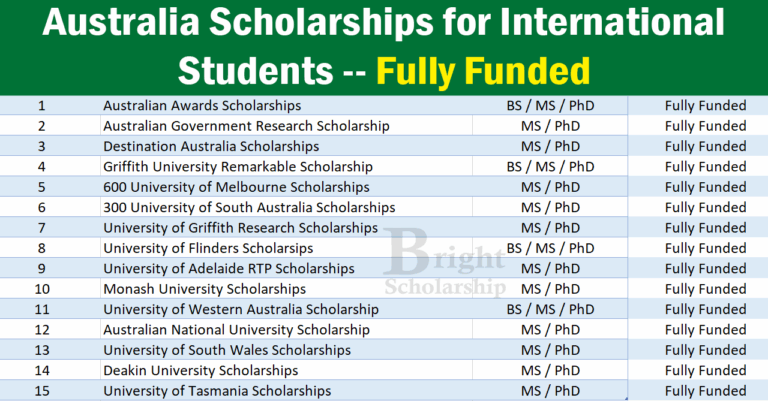 Australia Scholarships for International Students 2026 (Fully Funded)