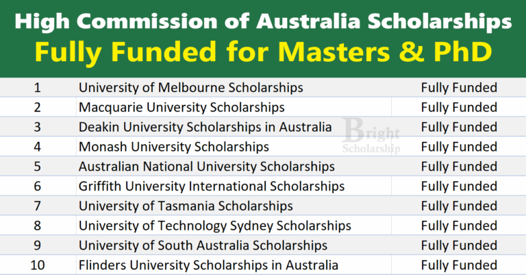 High Commission of Australia Scholarships 2026 (Fully Funded)