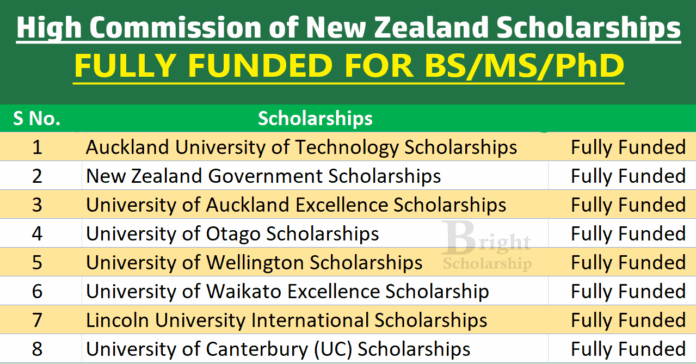 High Commission of New Zealand Scholarships 2026 (Fully Funded)