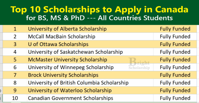 Top 10 Scholarships to Apply in Canada 2026 (Fully Funded)