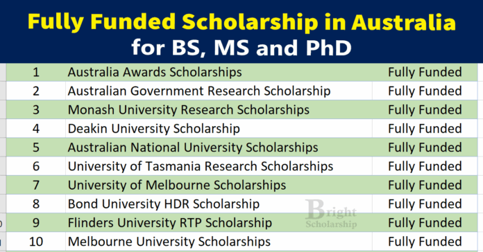List of Fully Funded Scholarship in Australia 2026 for BS, MS and PhD