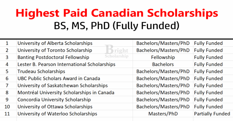 Highest Paid Canadian Scholarships 2026 | Scholarship to Study in Canada