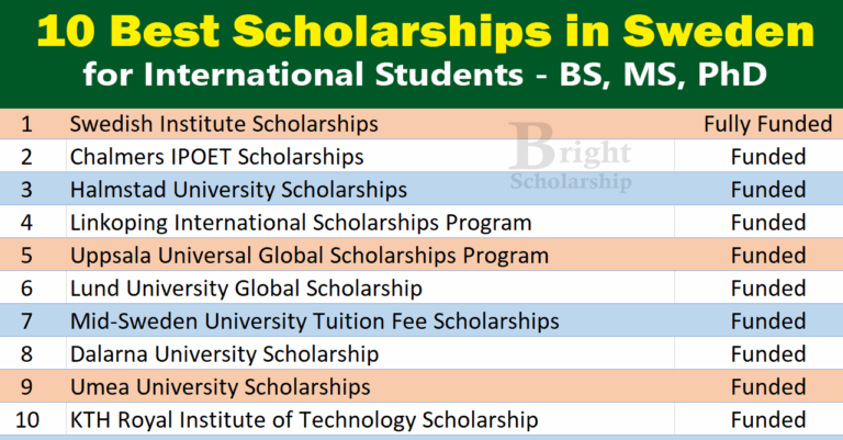 10 Best Scholarships in Sweden 2026 for International Students