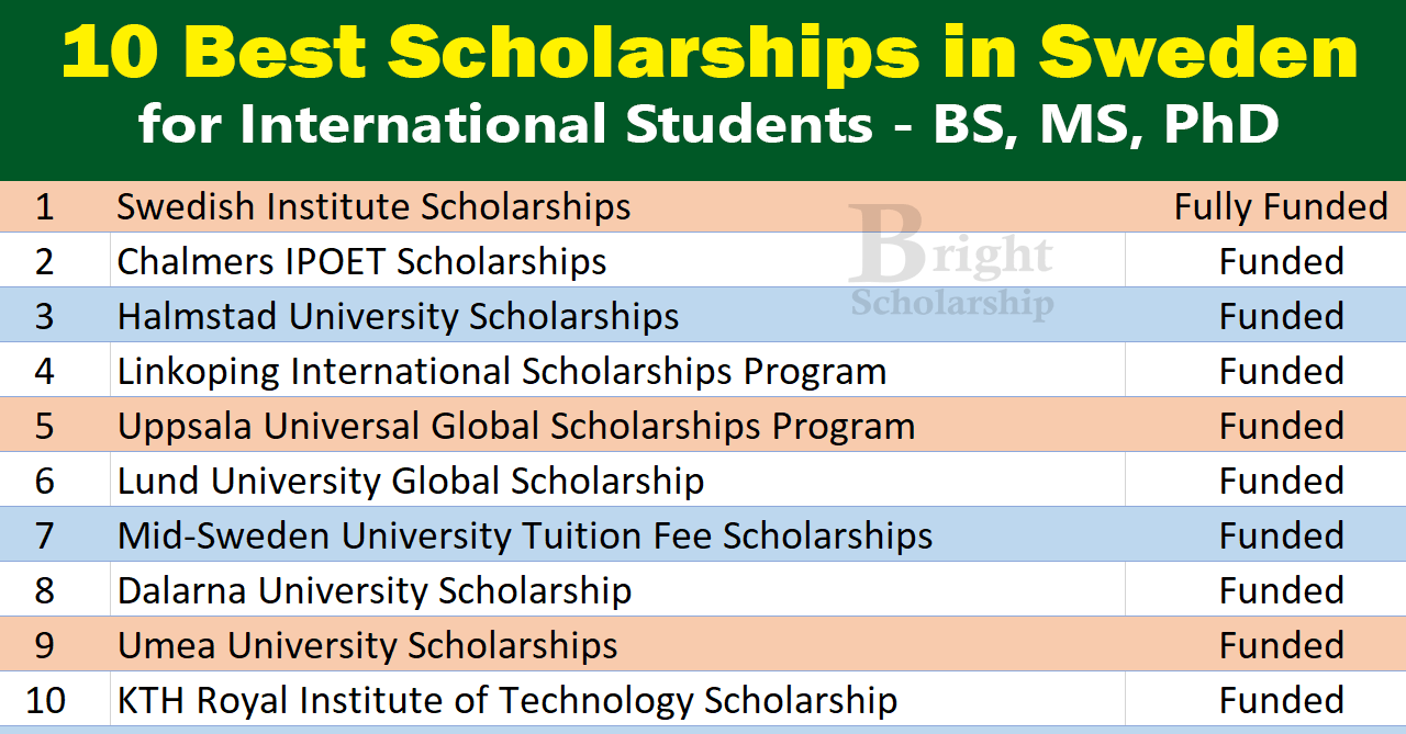 10 Best Scholarships in Sweden 2026 for International Students - Bright ...