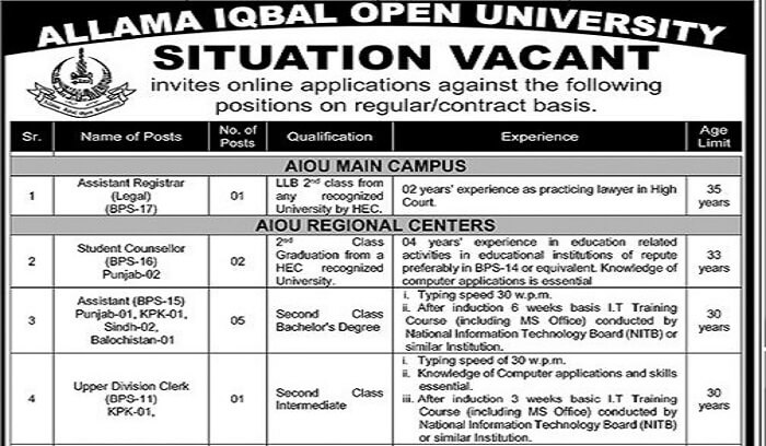 AIOU Jobs 2023 in Islamabad | Allama Iqbal Open University Jobs