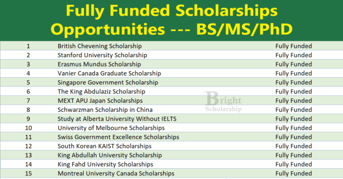 Scholarship Opportunities 2027 | Fully Funded Scholarships